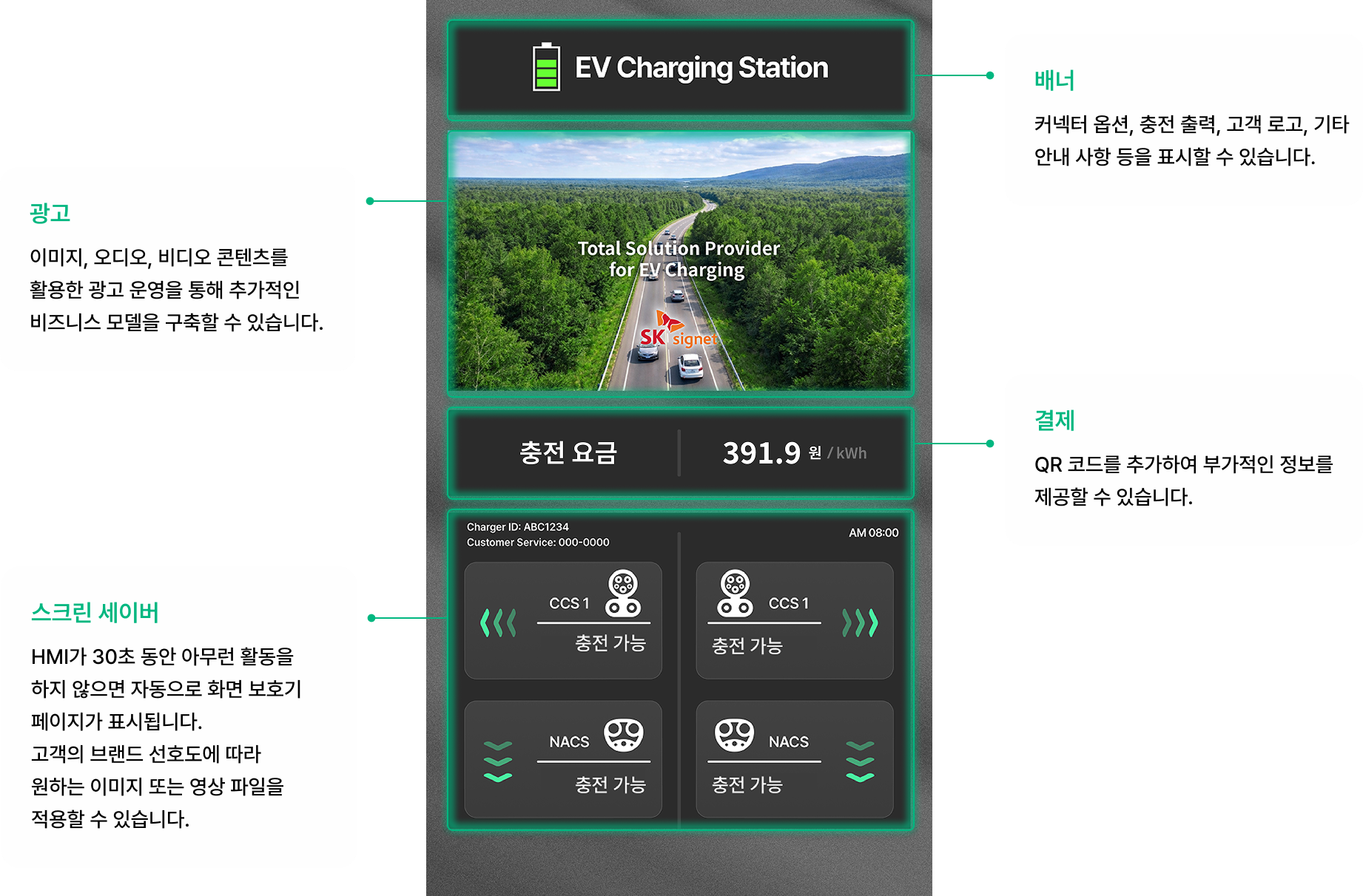 Only 10 minutes<br>to charge 100km